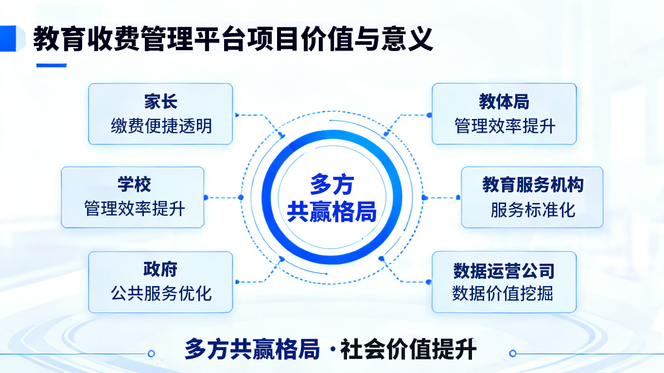 教育收费管理平台项目价值与意义